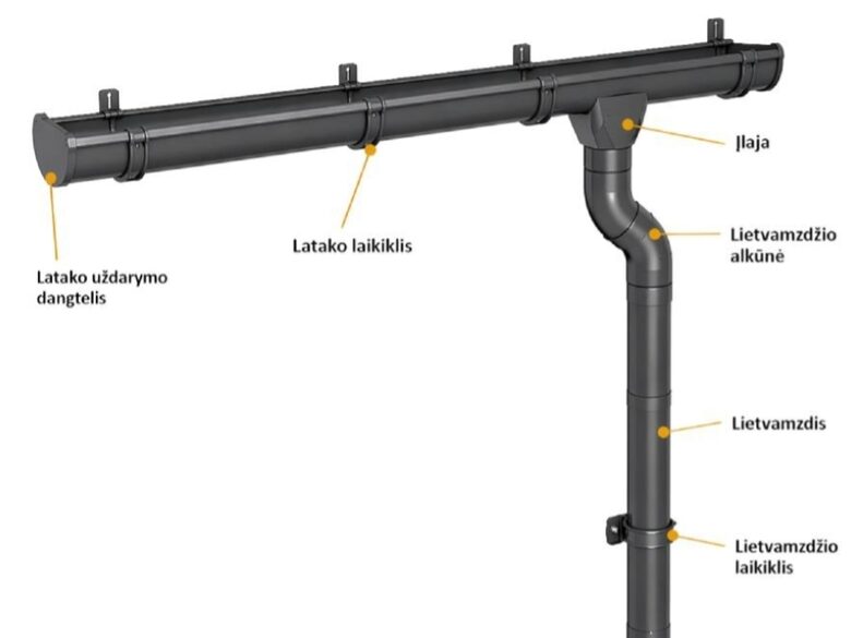 Lietaus sistemos koplektas. Tiesaus karnizo. Su 1vnt. nubėgimu 2,5m.